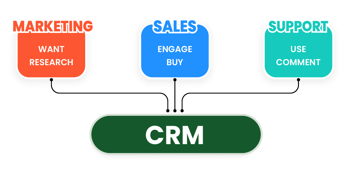 crm